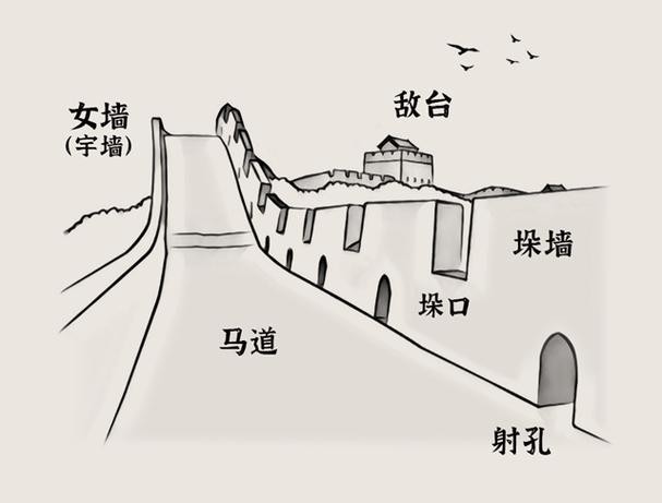 長(zhǎng)城的資料簡(jiǎn)介