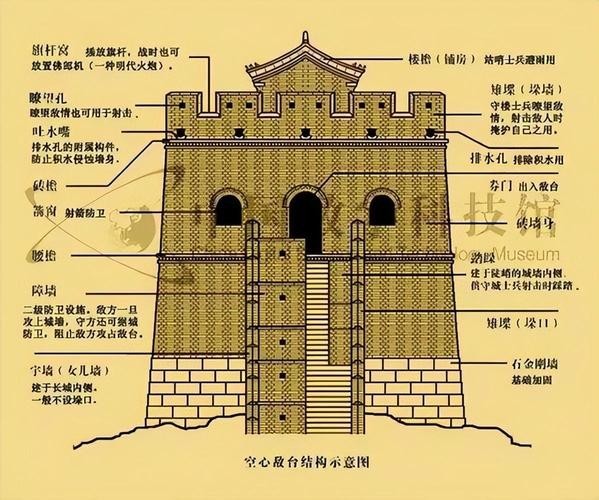 長(zhǎng)城的資料簡(jiǎn)介