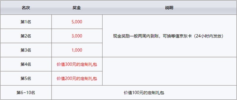 雷龍魚種類大全圖文介紹：雷龍魚種類大全圖文介紹，關(guān)于雷龍魚種類大全圖文介紹