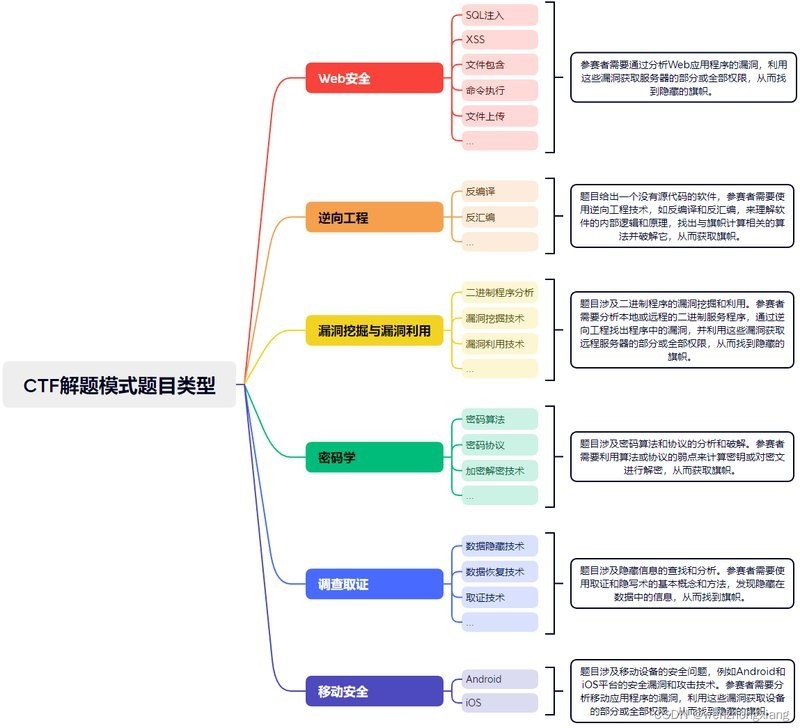 銀龍魚可以跟金龍魚混養嗎