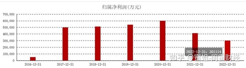金龍魚高管薪酬如何？ 金龍魚高管薪酬如何？ 2025長城杯龍魚大賽 第5張