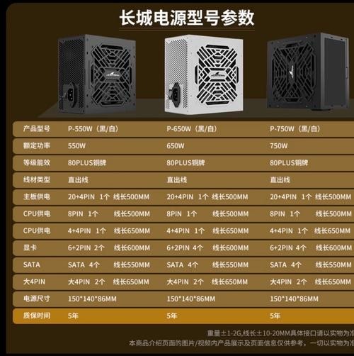 長城201W電源有哪些系列？