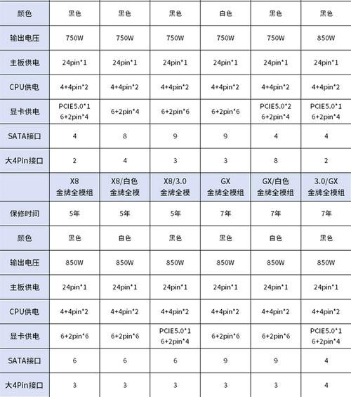 長城201W電源有哪些系列？