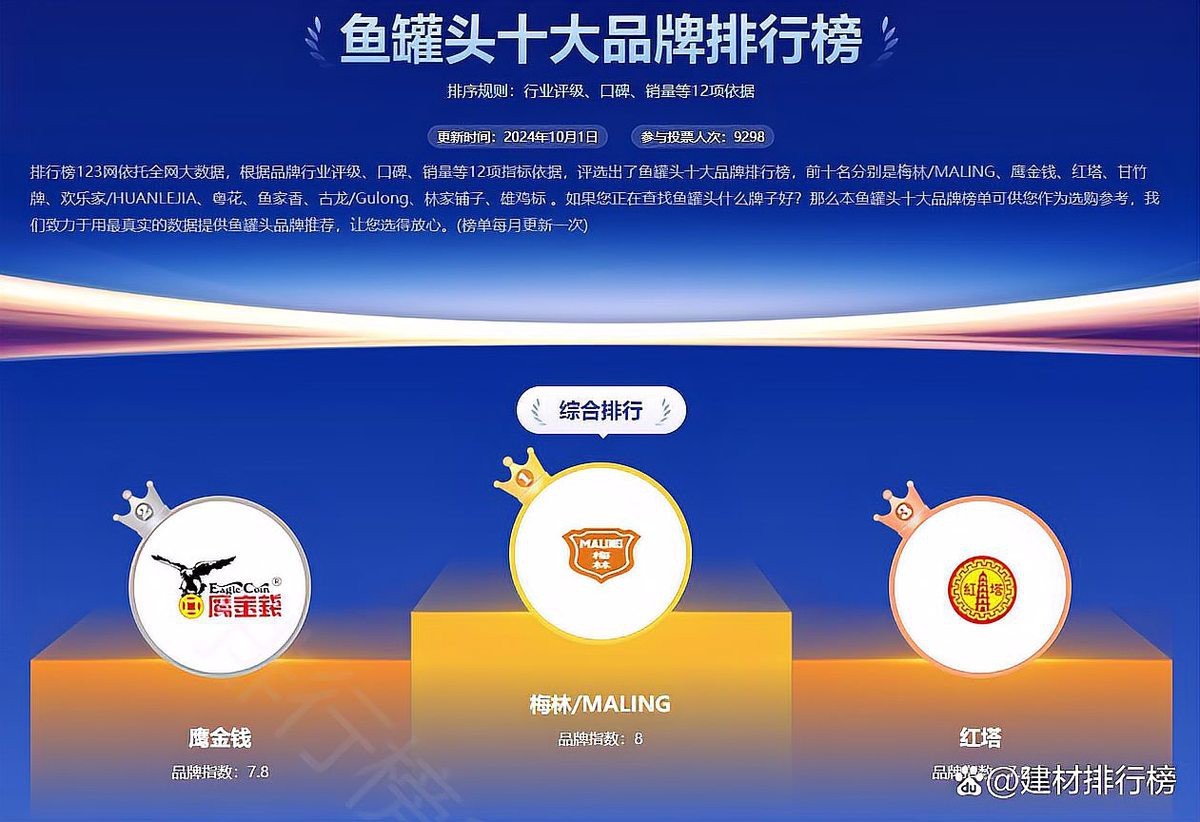 古龍魚罐頭有哪些常見仿冒產品？