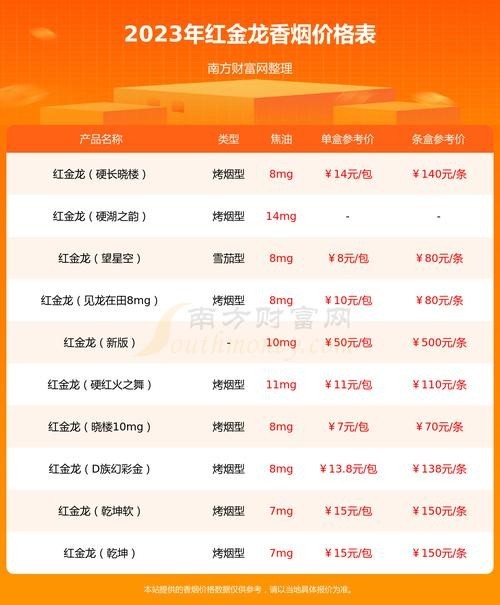 紅金龍哪個系列最受歡迎？ 紅金龍哪個系列最受歡迎？ 2025長城杯龍魚大賽 第5張