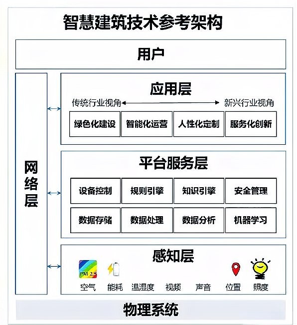 智能建造在長城杯標準中如何體現？ 智能建造在長城杯標準中如何體現？ 2025長城杯龍魚大賽 第4張
