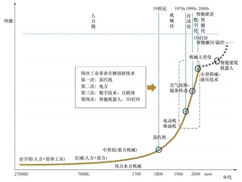 智能建造在長城杯標準中如何體現？ 智能建造在長城杯標準中如何體現？ 2025長城杯龍魚大賽 第3張