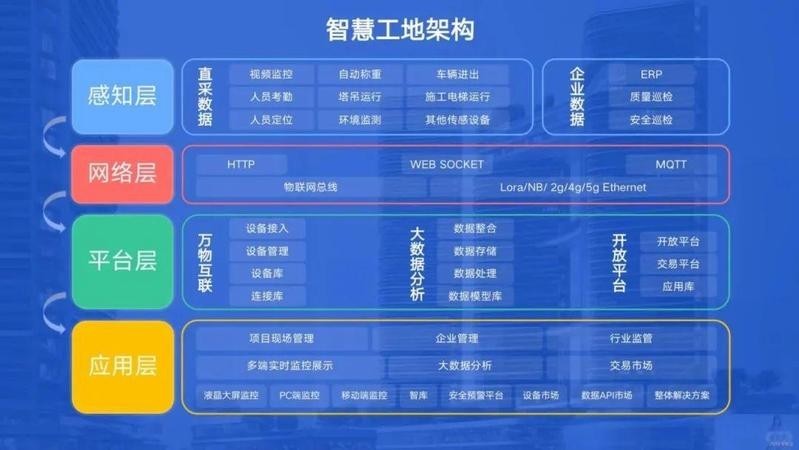 智能建造在長城杯標準中如何體現？ 智能建造在長城杯標準中如何體現？ 2025長城杯龍魚大賽 第2張
