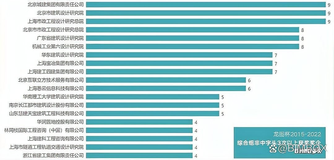 龍圖杯大賽的獎項設(shè)置有哪些？