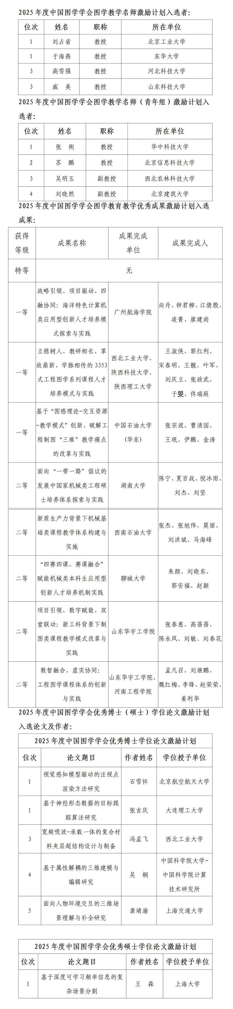 如何聯系龍圖杯大賽的主辦方？