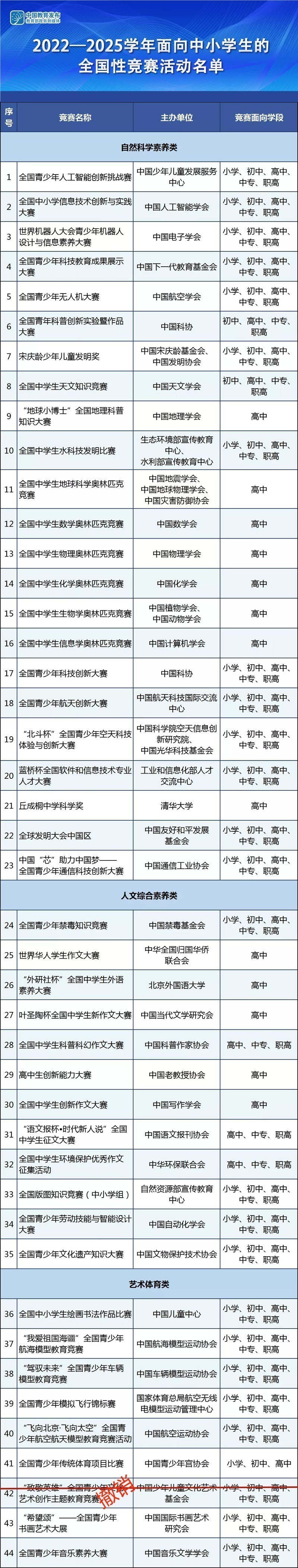 白名單獎項對升學有何幫助？