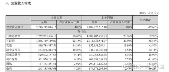 金龍魚的全國銷售額有望繼續保持增長態勢，金龍魚全國銷售額：金龍魚全國銷售額有望繼續保持增長態勢