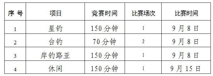 如何獲取2024年龍魚大賽的詳細賽程? 2025長城杯龍魚大賽 第4張 如何獲取2024年龍魚大賽的詳細賽程? 如何獲取2024年龍魚大賽的詳細賽程? 2025長城杯龍魚大賽 第4張