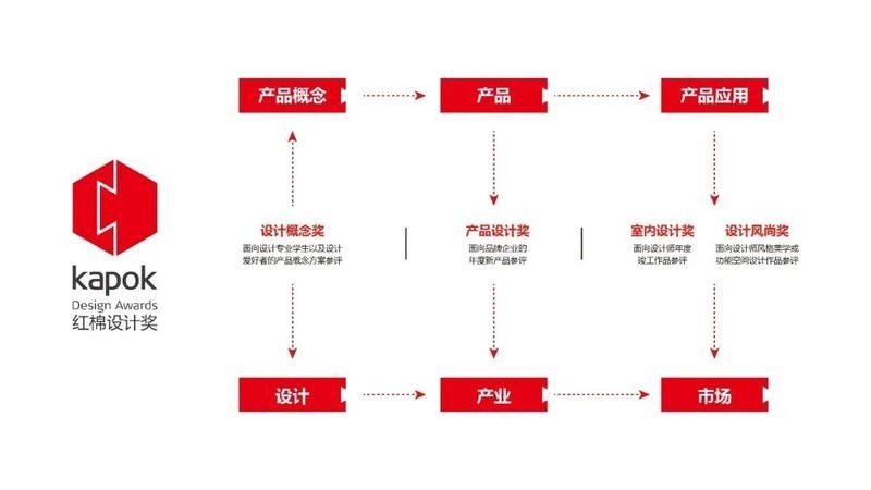 國際水族造景大賽（CIAC）的評委有哪些？ 國際水族造景大賽（CIAC）的評委有哪些？ 2025長城杯龍魚大賽 第2張