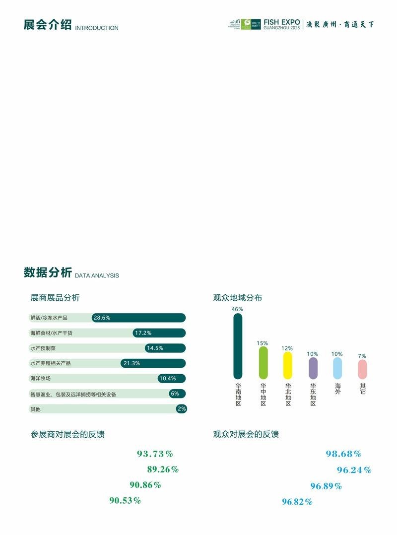 廣州國際漁業博覽會具體地址