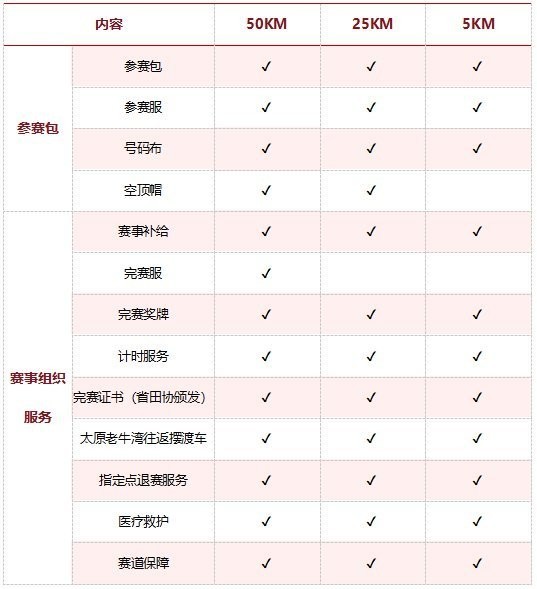 越野挑戰賽的具體比賽規則是什么？