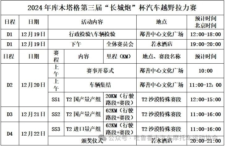 長城炮杯越野挑戰賽的報名方式 長城炮杯越野挑戰賽的報名方式 2025長城杯龍魚大賽 第4張
