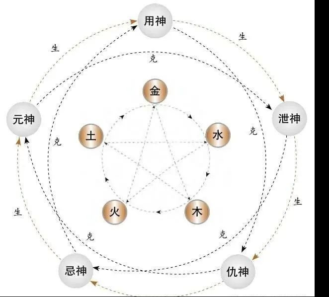 放個暑假天天就是干架