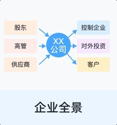 龍魚世界繁殖有限公司證書