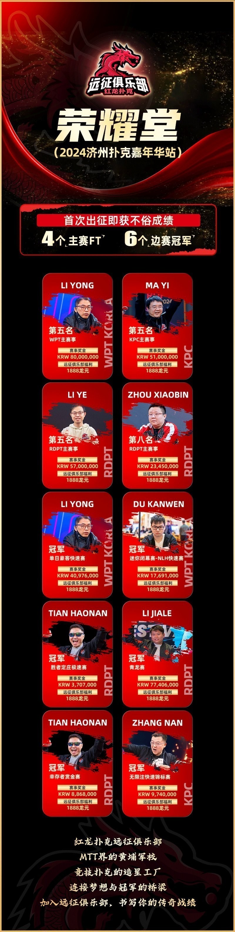 紅龍杯濟州站報名方式 紅龍杯濟州站報名方式 2025長城杯龍魚大賽 第4張