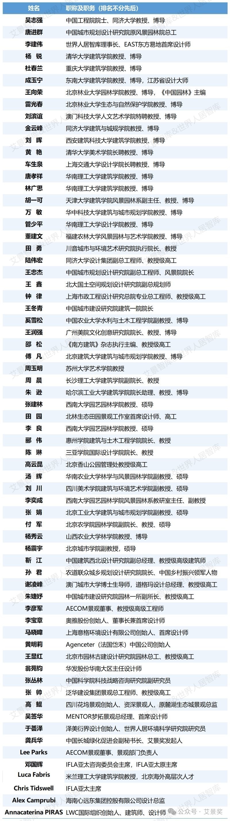 還有哪些領域有“長城杯”獎項？
