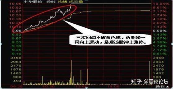 老孫還有哪些經典教程？