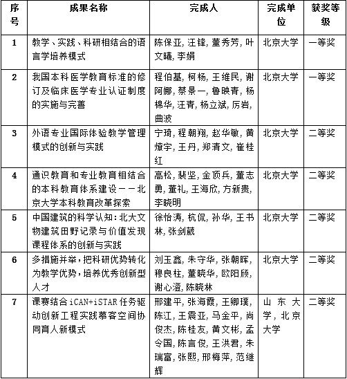 能否提供更多獲獎者信息？ 能否提供更多獲獎者信息？ 2025長城杯龍魚大賽 第2張