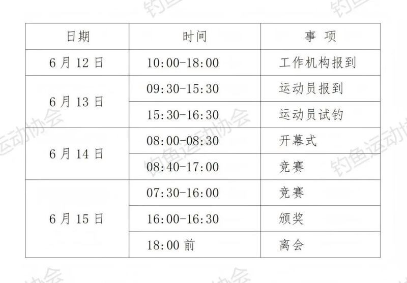 如何報名參加全國海釣錦標賽？ 如何報名參加全國海釣錦標賽？ 2025長城杯龍魚大賽 第2張