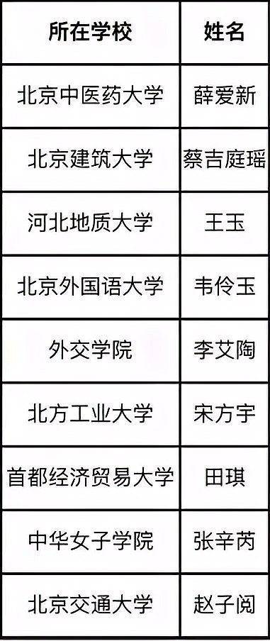 長城杯獲獎名單公示