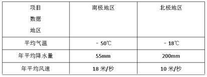 雪龍魚養(yǎng)殖科研數(shù)據(jù)查詢：深遠(yuǎn)海設(shè)施養(yǎng)殖和三文魚養(yǎng)殖的相關(guān)信息