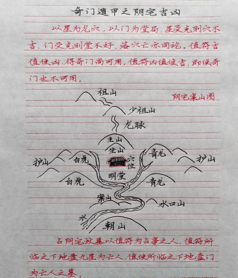 陰宅風水圖片大全