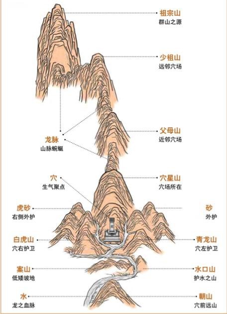 陰宅風水圖片大全