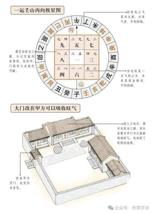 陰宅風水圖片大全