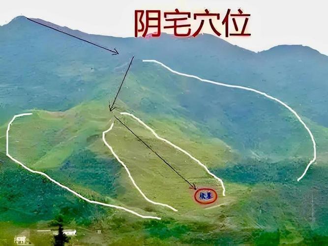 陰宅風水圖片大全