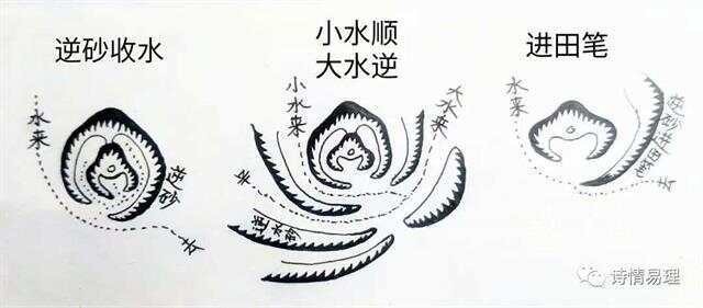 陰宅風水圖片大全