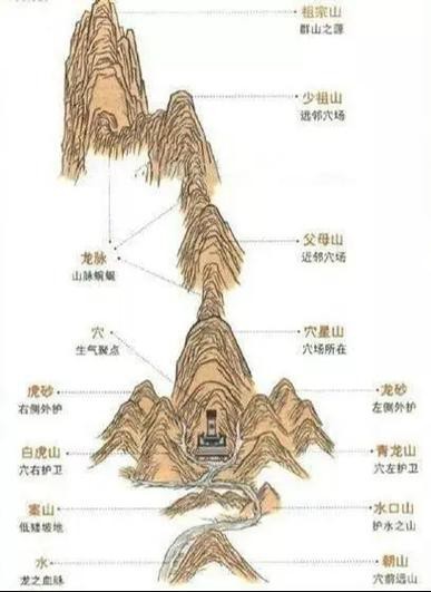 龍脈最霸氣圖片