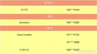 如何查詢龍杯比賽的獲獎名單？
