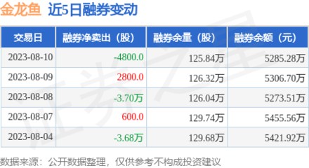 濟南槐蔭正凱花卉銷售中心（濟南槐蔭花卉市場在哪里）