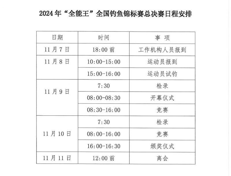 全國釣魚錦標賽有哪些分站賽事？