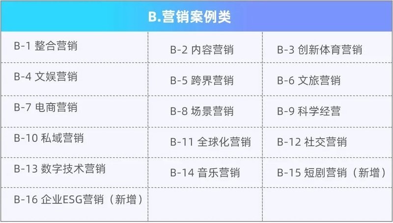 長城杯評審結(jié)果公布2024年最新