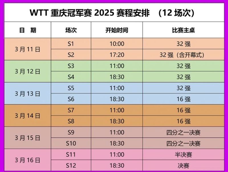 重慶冠軍賽2025賽程表