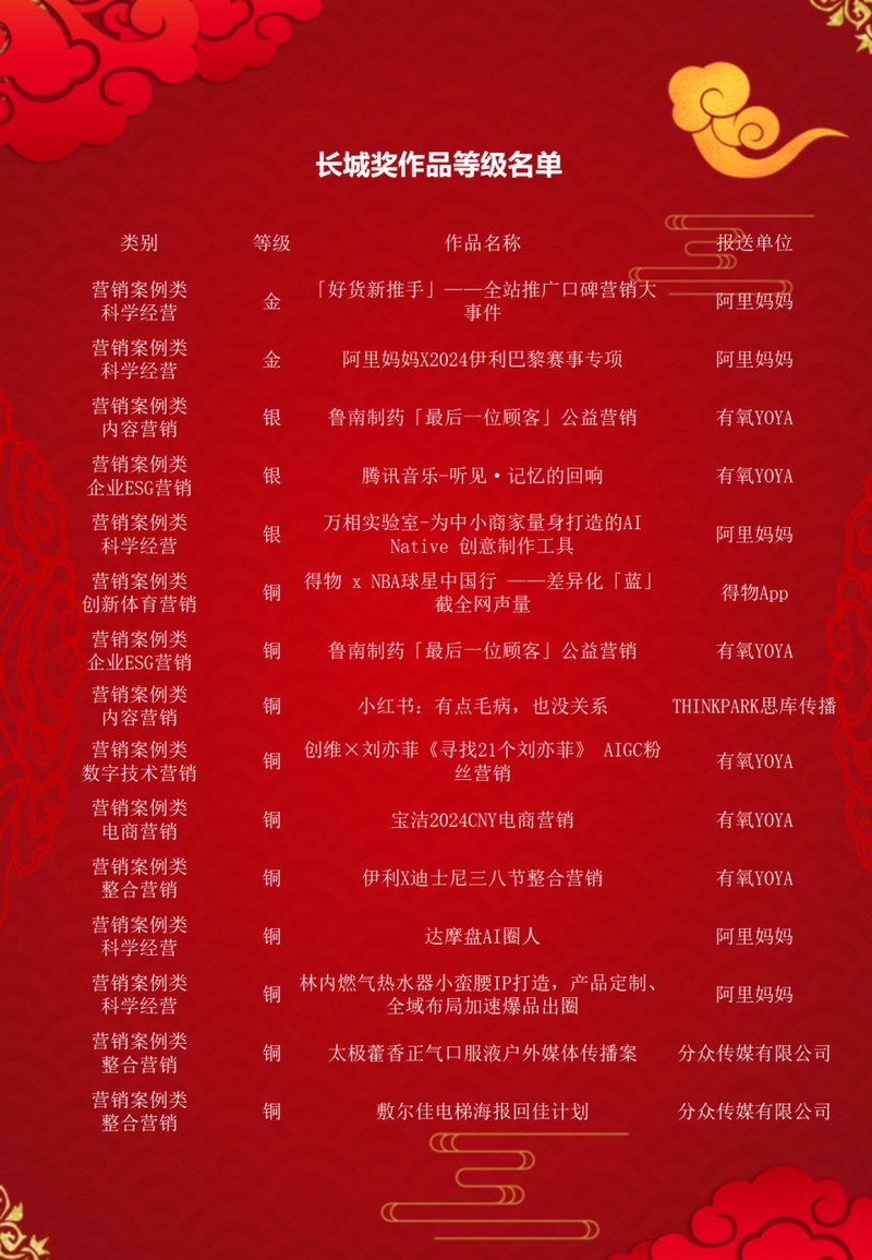廣告行業長城獎的獲獎名單何時公布？