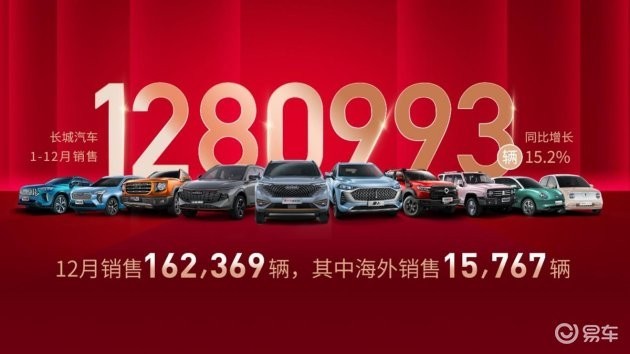 長城汽車2021年全年銷量如何