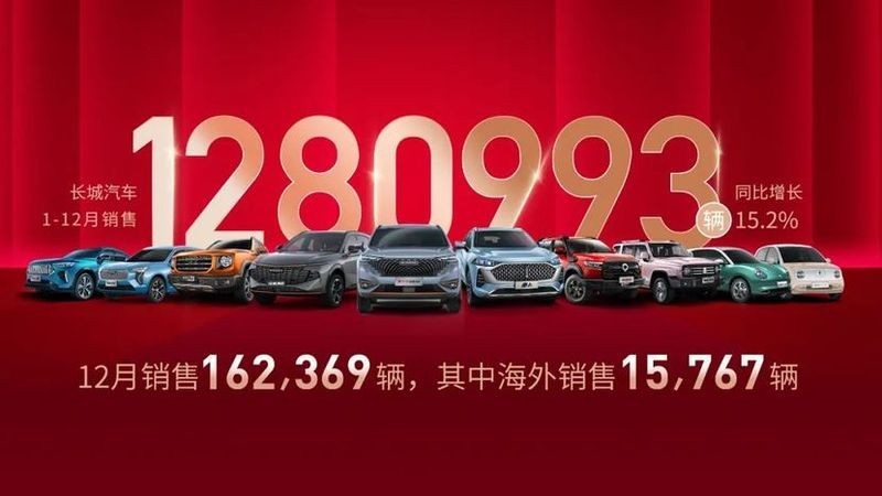 長城汽車2021年全年銷量如何