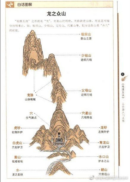 風水尋龍儀器 龍脈 風水尋龍儀器 龍脈 龍魚論壇 第3張