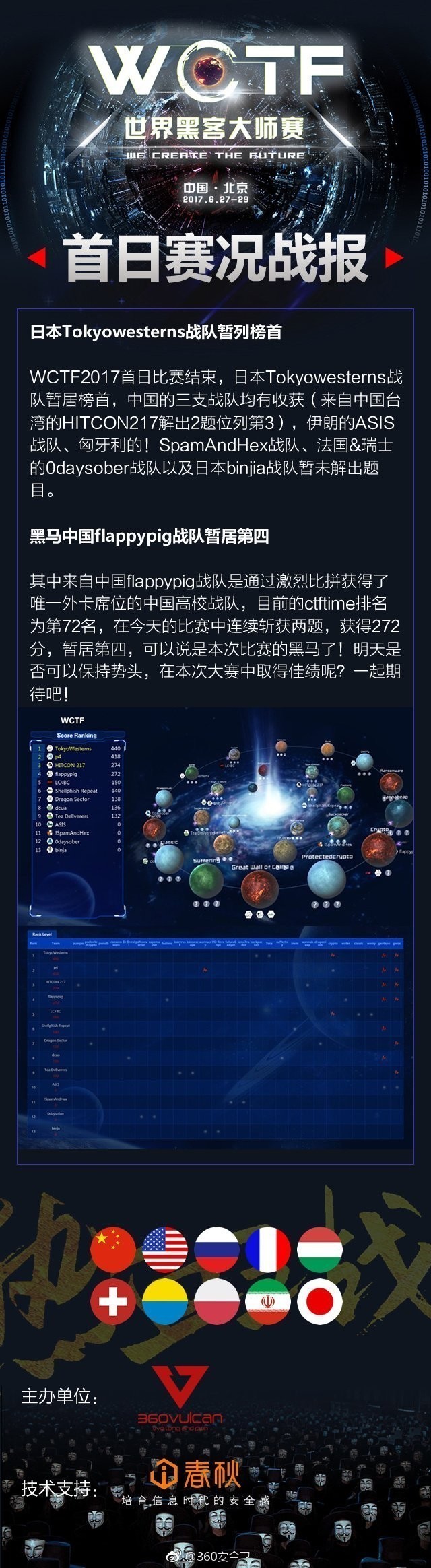 如何準備參加CTF奪旗賽？ 如何準備參加CTF奪旗賽？ 2025長城杯龍魚大賽 第11張