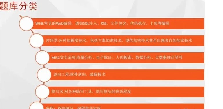 如何準備參加CTF奪旗賽？ 如何準備參加CTF奪旗賽？ 2025長城杯龍魚大賽 第1張