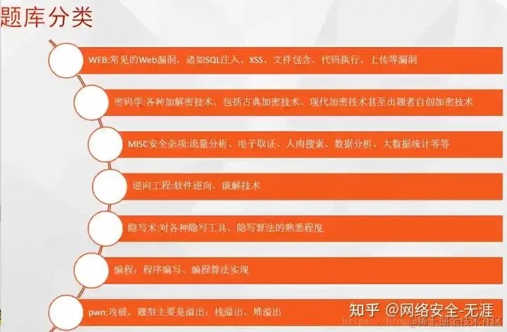 如何準備參加CTF奪旗賽？ 如何準備參加CTF奪旗賽？ 2025長城杯龍魚大賽 第2張