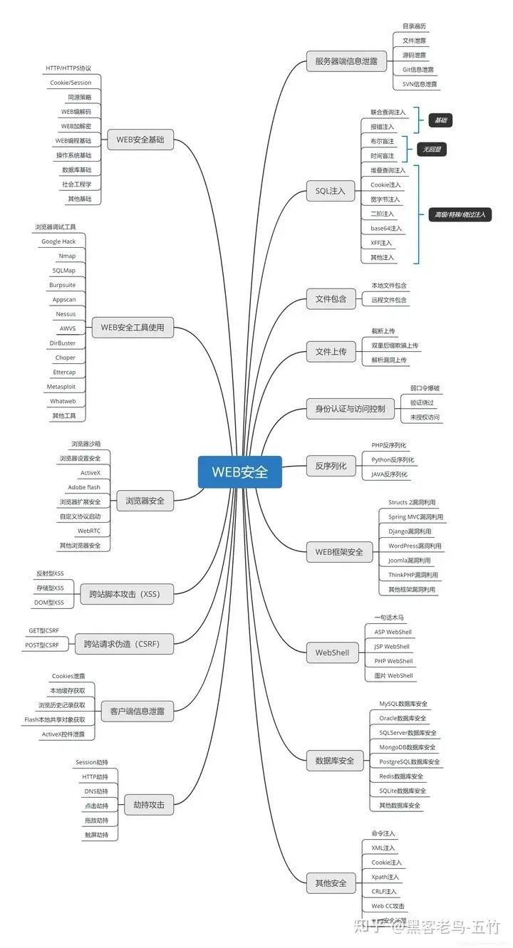 如何準備參加CTF奪旗賽？ 如何準備參加CTF奪旗賽？ 2025長城杯龍魚大賽 第5張