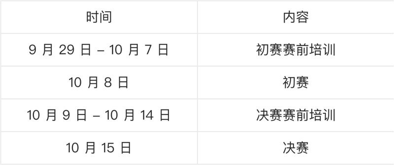 如何準備參加CTF奪旗賽？ 如何準備參加CTF奪旗賽？ 2025長城杯龍魚大賽 第10張
